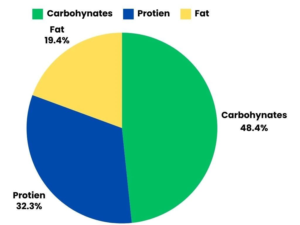 milkshake calories serving 1 person